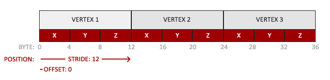 vertex_attribute_pointer.png|1000