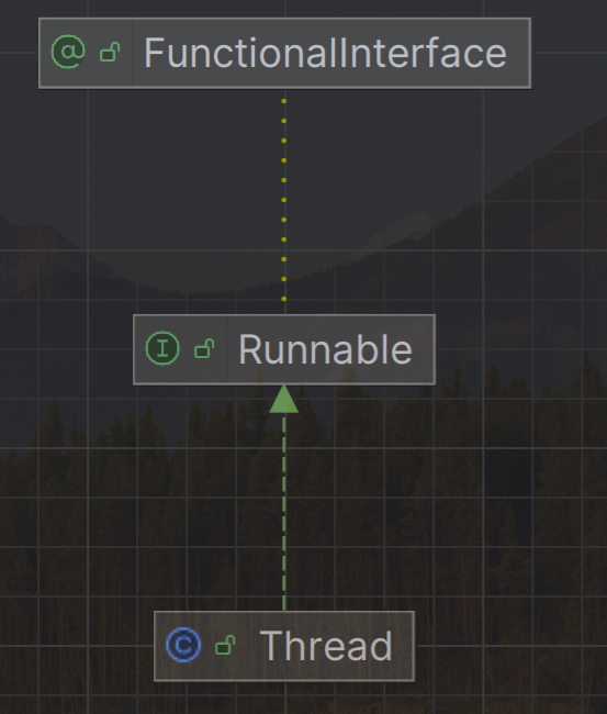 inheritance of thread