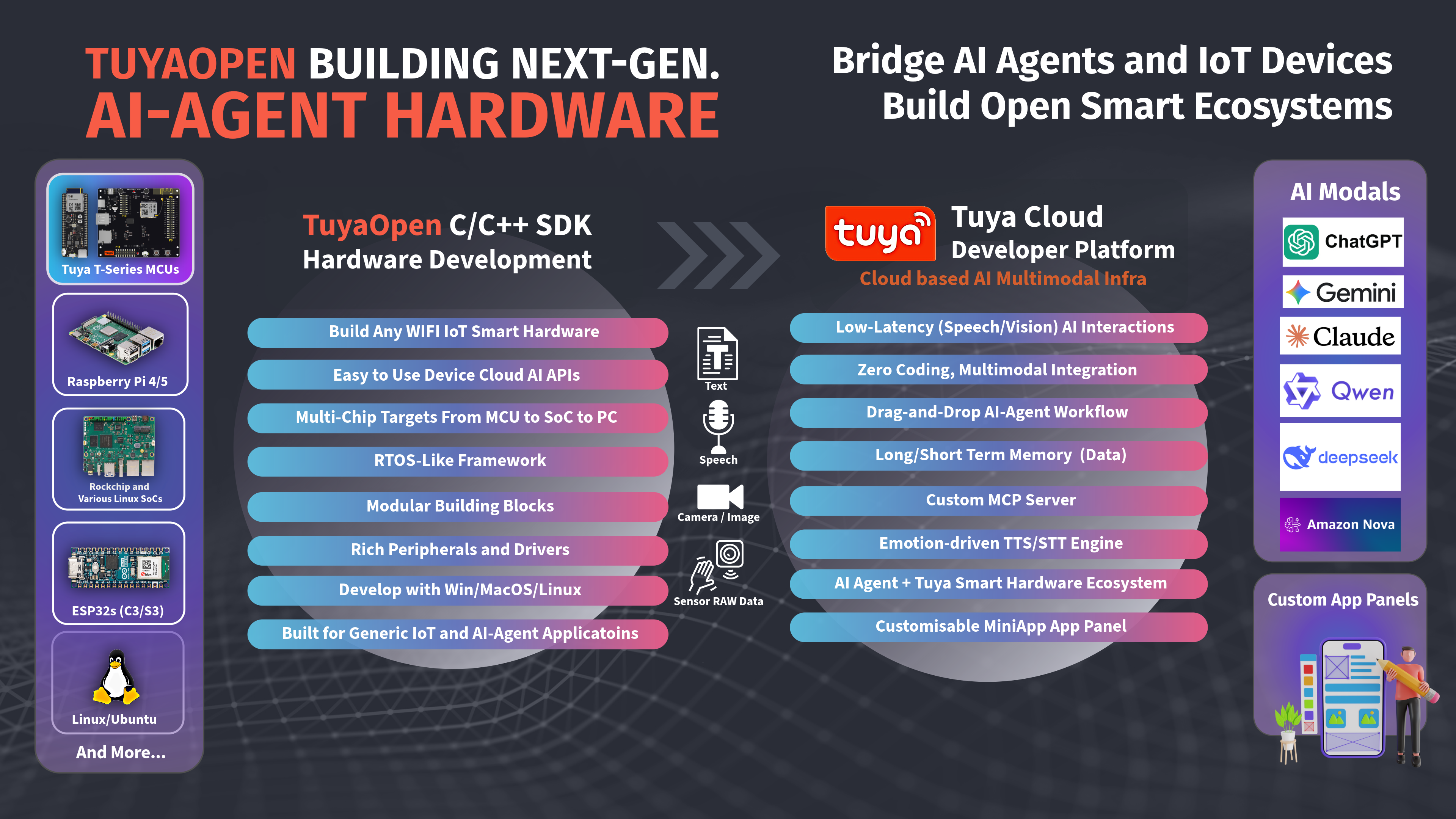 TuyaOpen one pager overview